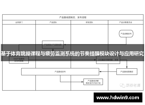 基于体育跳操课程与疲劳监测系统的节奏提醒模块设计与应用研究